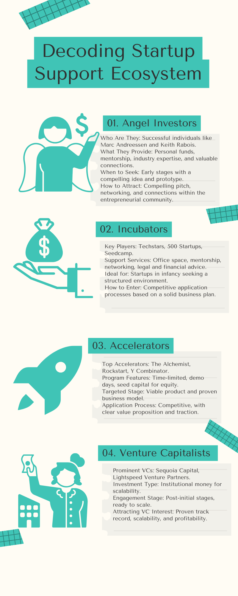Top 3 differences between Angel Investors, Venture Capitalists, Incubators and Accelerators