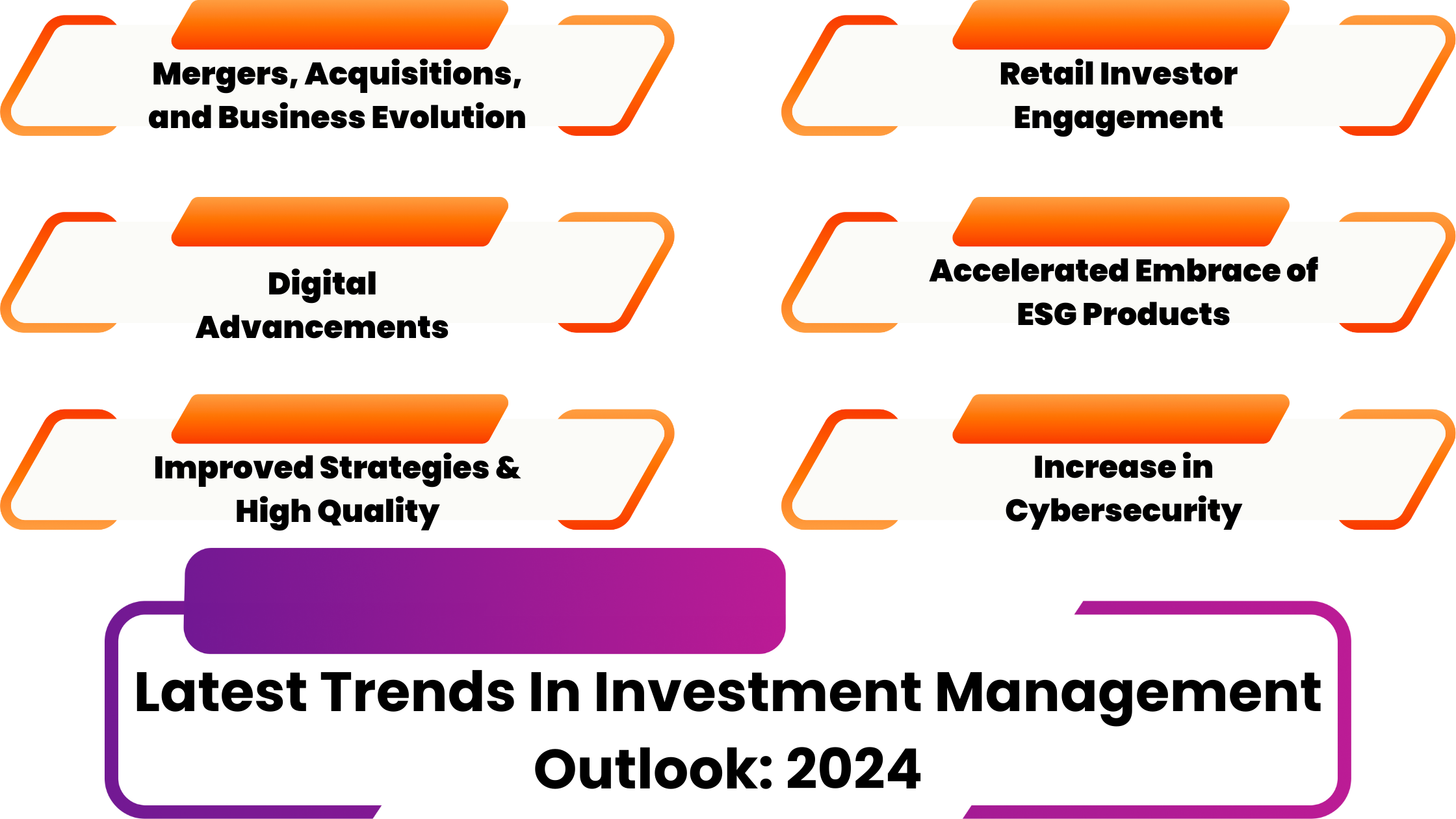 Canada Investment Management Outlook in 2024